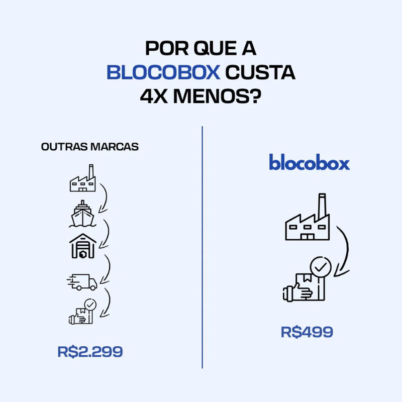 Mini Ghostbusters ECTO-1 | 636PCS